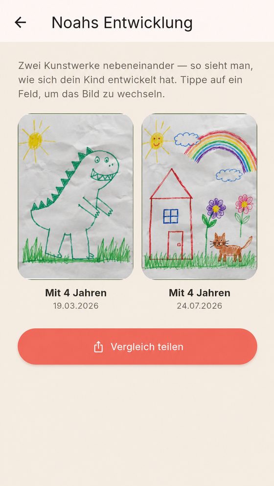 Meilensteinvergleich der Entwicklung über die Jahre
